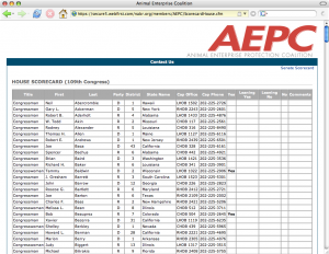 Screenshot of the Animal Enterprise Protection Coalition's Congressional Scorecard